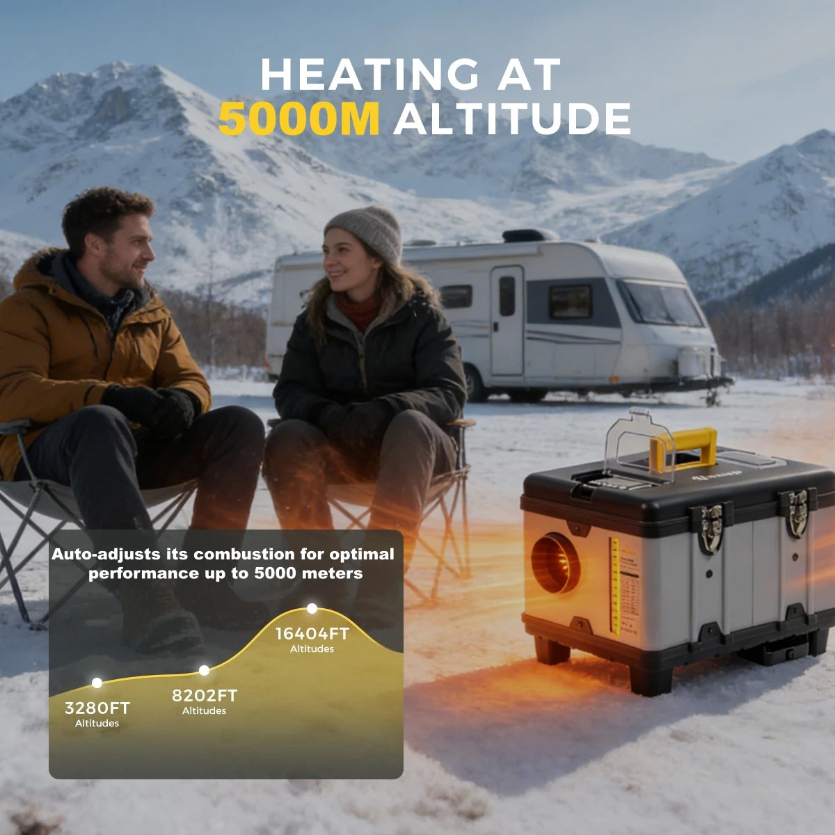 8KW Dieselverwarmer met WiFi & CO-Alarm